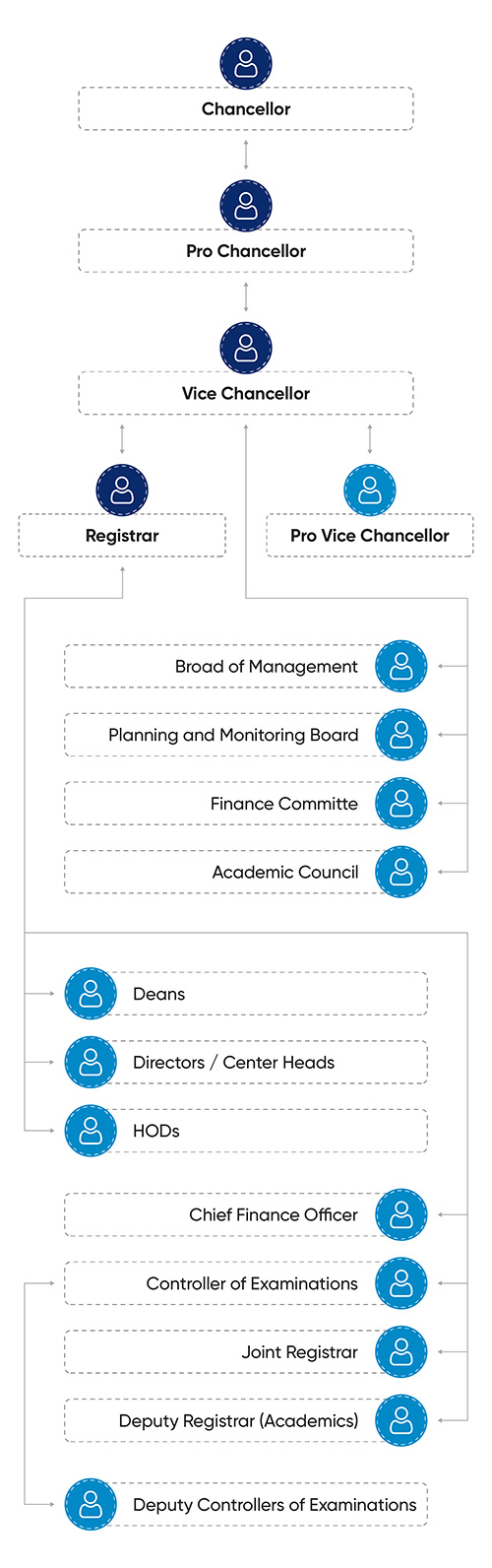 Best University in Bengaluru