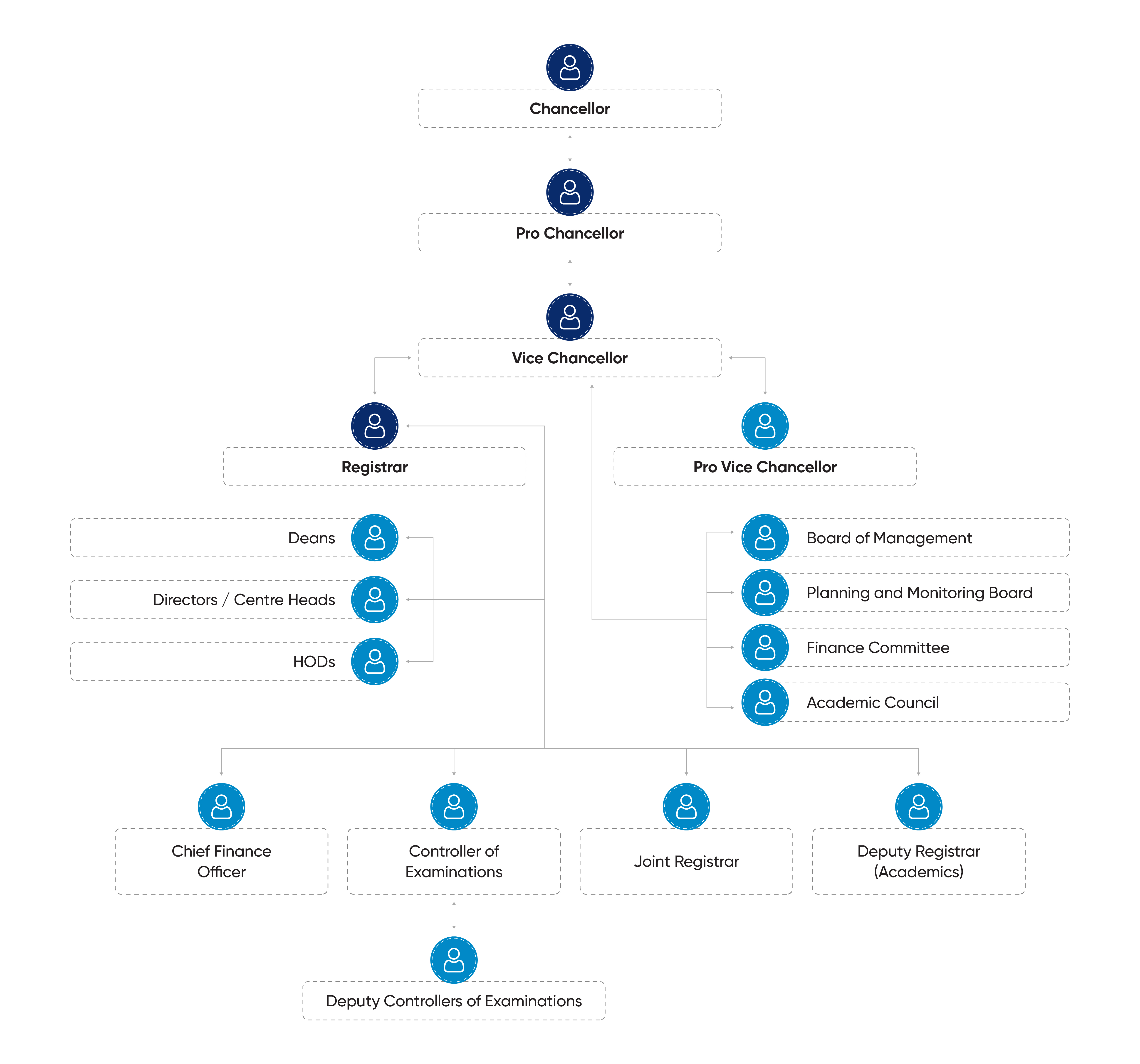 Best University in Bengaluru