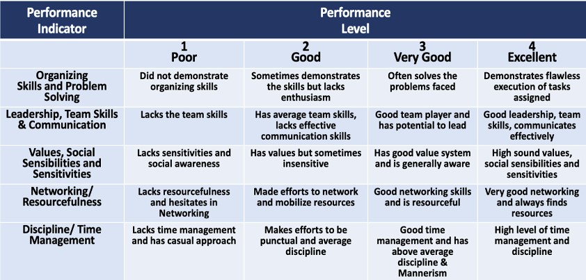 Rubrics for assessment of MMHV