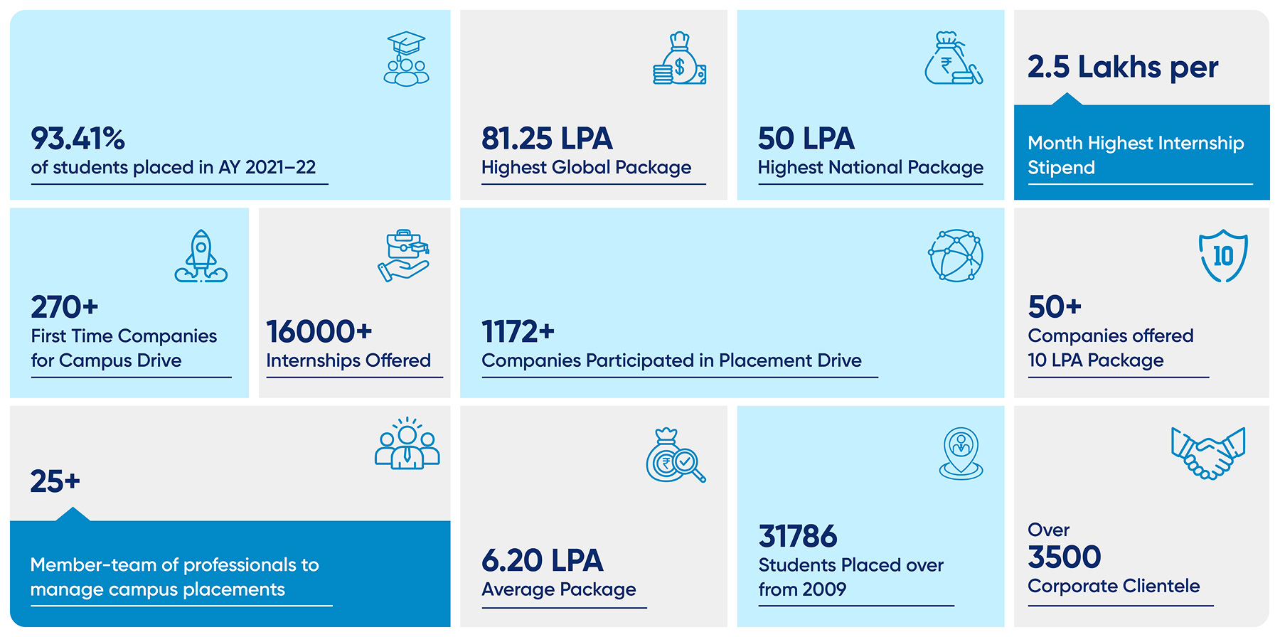 Placement Mentorship
