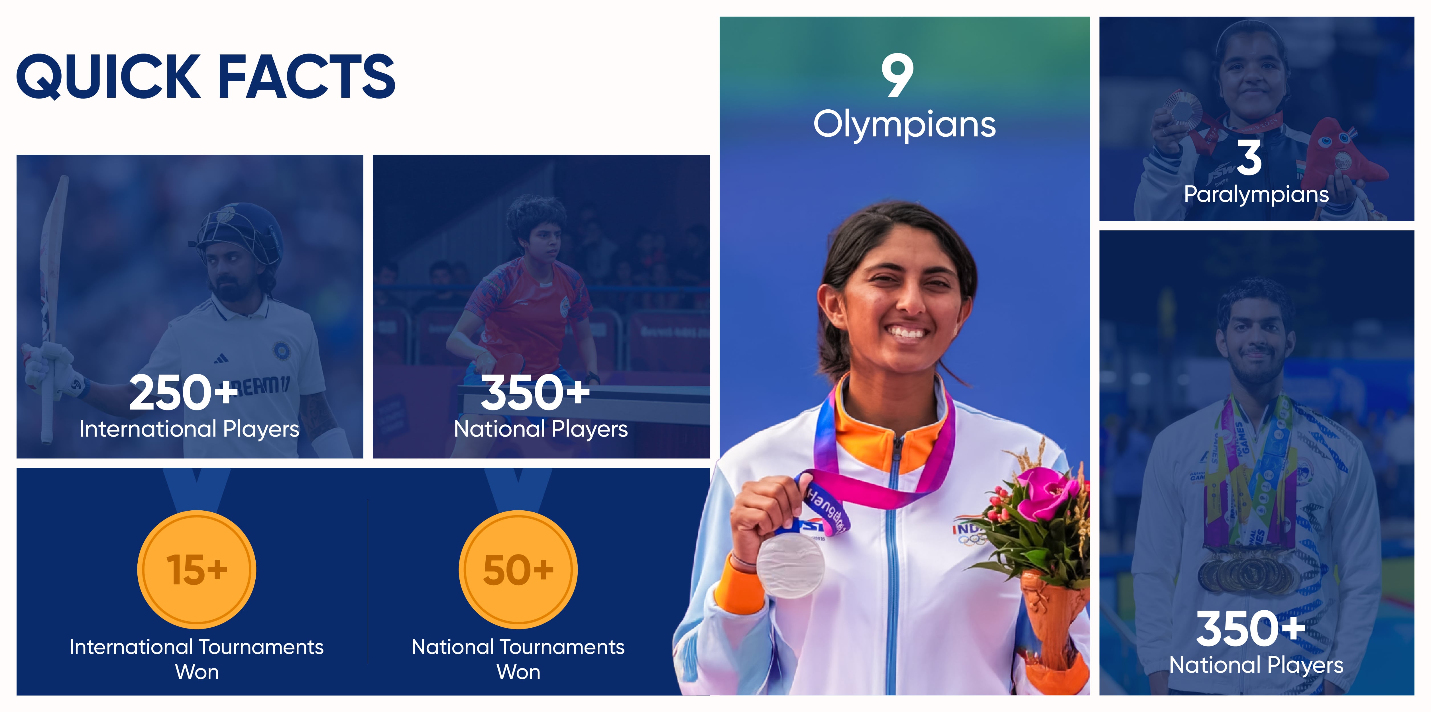 Best University in Bengaluru