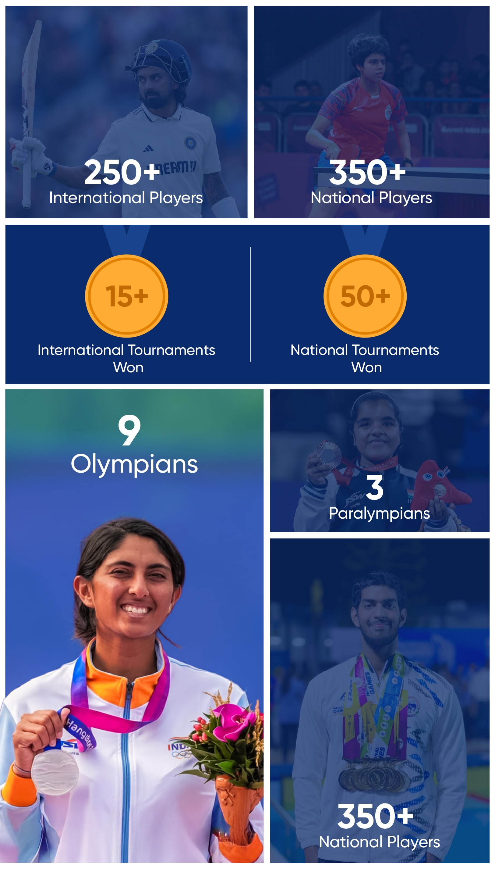 Best University in Bengaluru